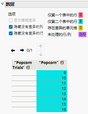 Comparing Columns