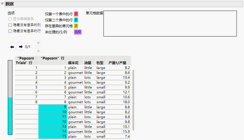 Showing Columns with No Differences