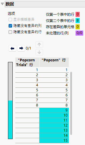 Showing Rows with No Differences