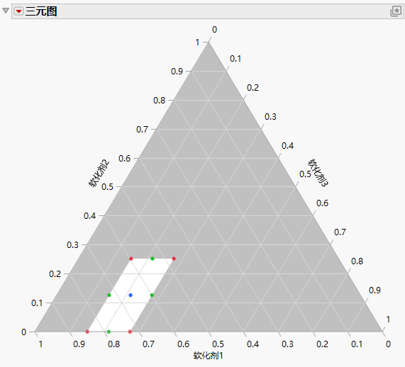 Mixture Constraints in a Ternary Plot