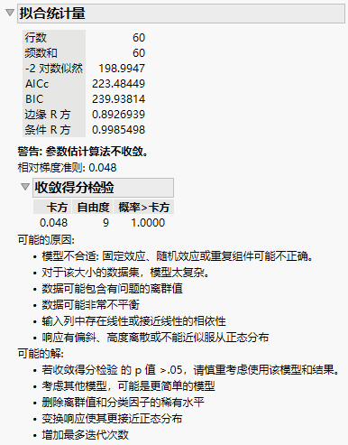 Convergence Score Test