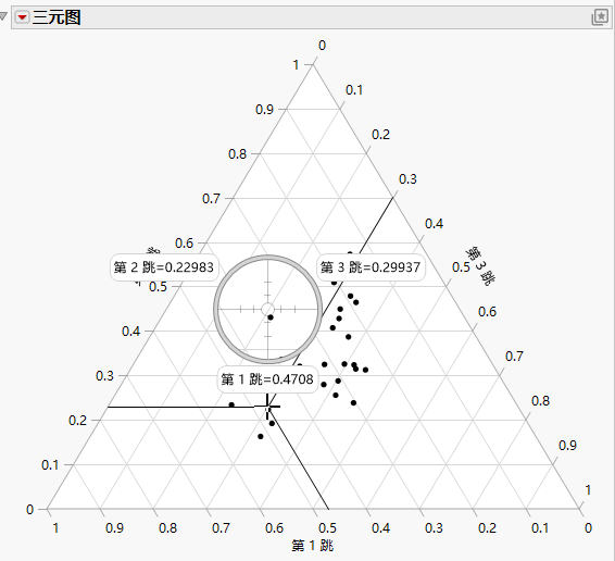 Using the Crosshairs Tool