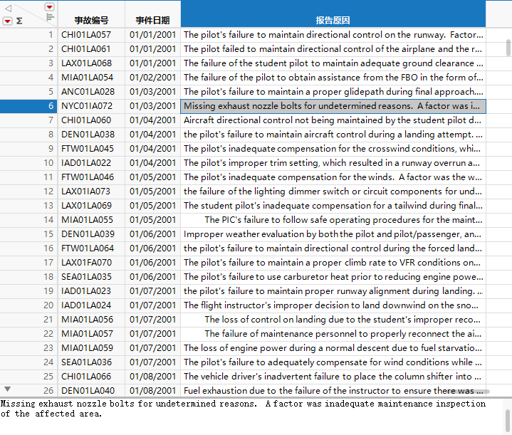 Displaying a Long Text Value in the Data Grid Edit Pane