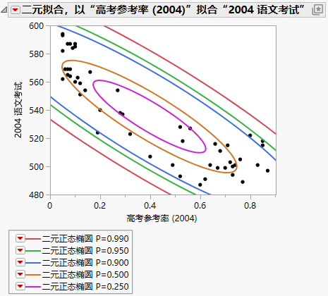 Example of Density Ellipses