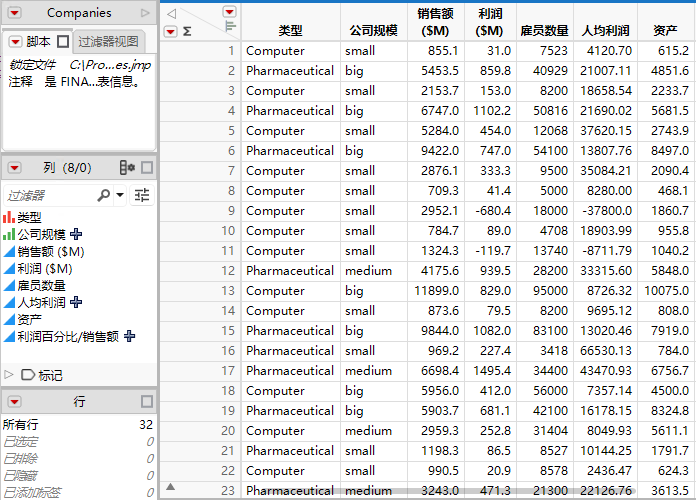 Example of a Data Table