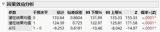 Causal Effect Estimate Table in the Model Report
