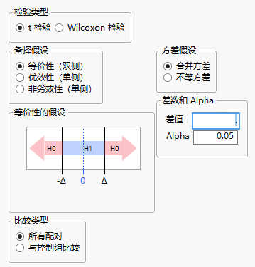 Equivalence or Noninferiority Tests Window