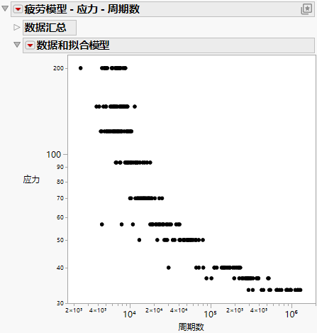 Fatigue Model Initial Report Window