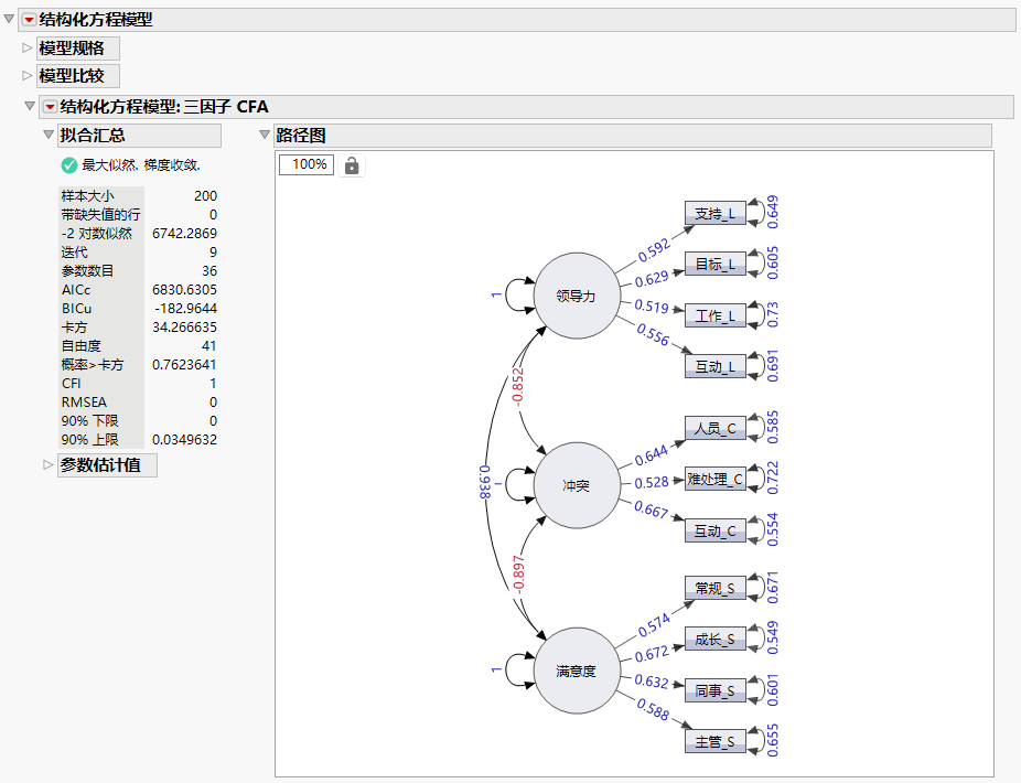 Structural Equation Model Report