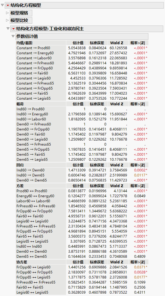 Structural Equation Model Parameter Estimates Report