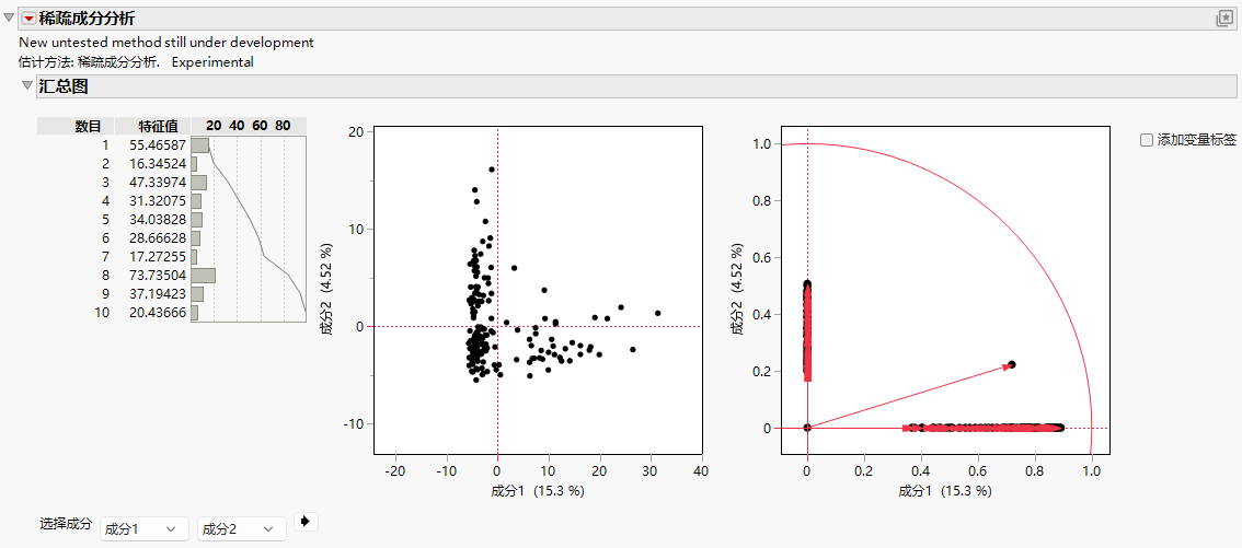 Sparse Components Analysis Report