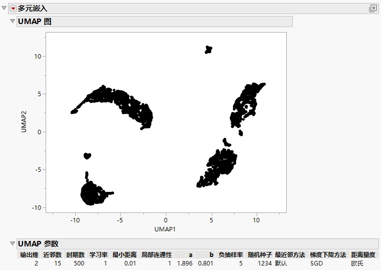 Multivariate Embedding Report