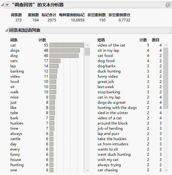 Example of a Text Explorer Report
