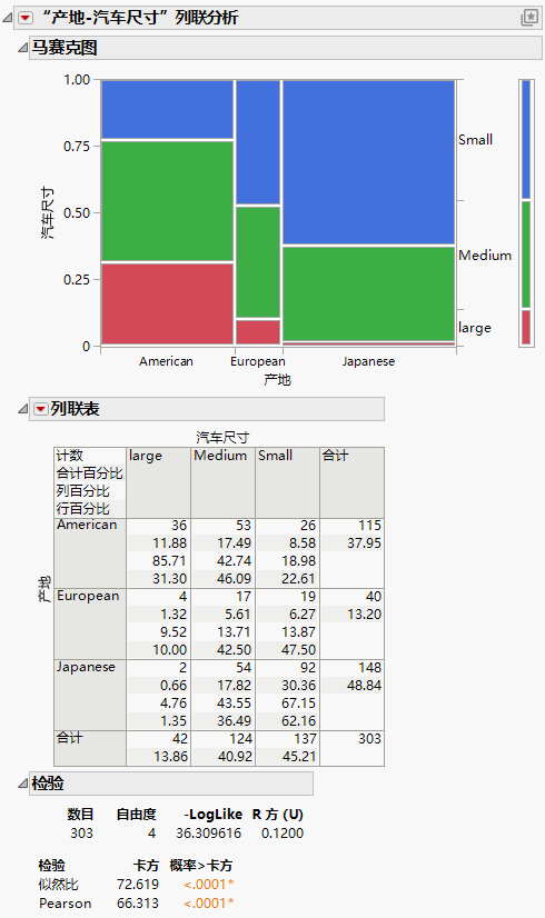 Example of Contingency Analysis