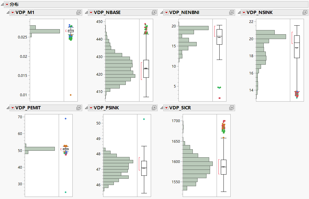 Distributions of Columns with Outliers Excluded