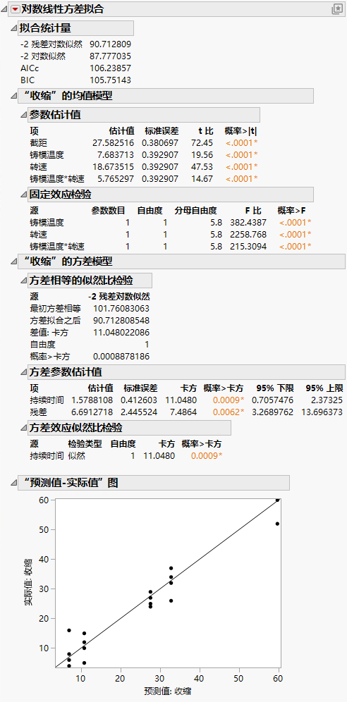 Loglinear Variance Report Window