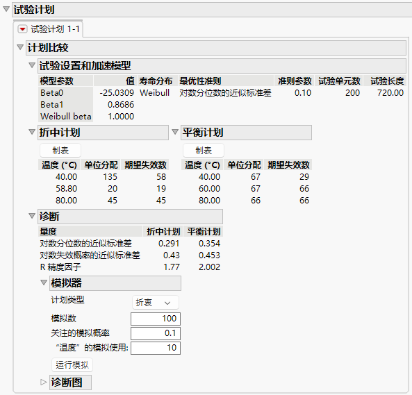 Test Plans and Diagnostics