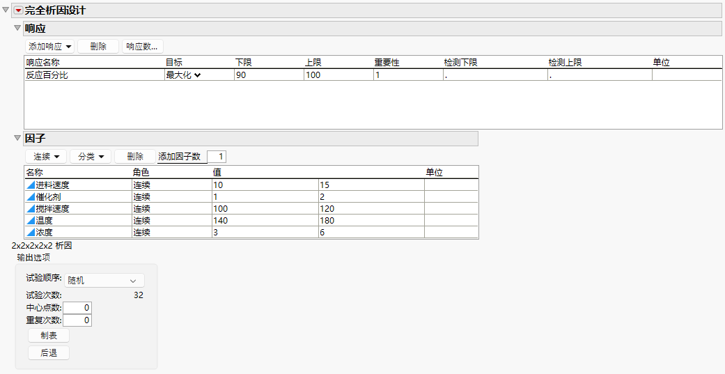 Full Factorial Example Response and Factors Panels
