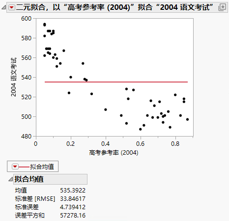 Example of the Fit Mean Option