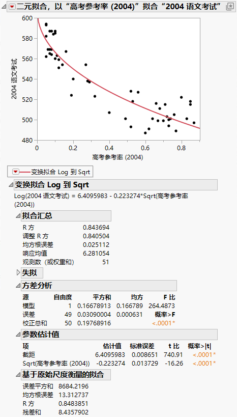 Example of Fit Special Report