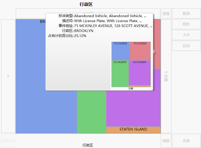 Initial Hover Label Graph for Brooklyn