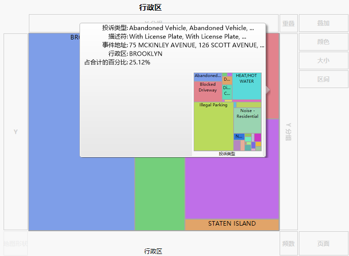 Updated Hover Label Graph for Brooklyn
