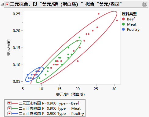 Example of the Group By Option