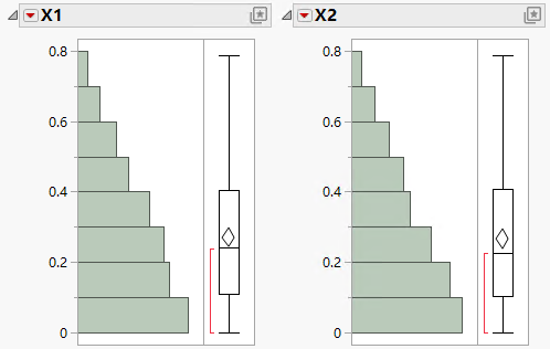 Histograms for Each Factor