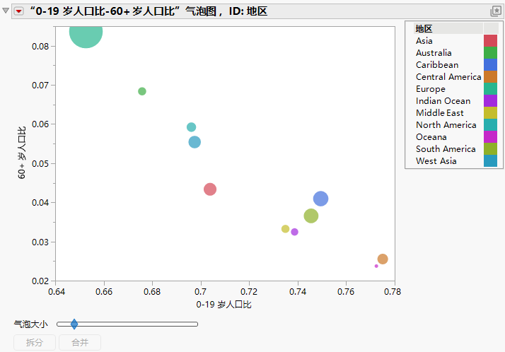 Initial Report Window with ID Variables