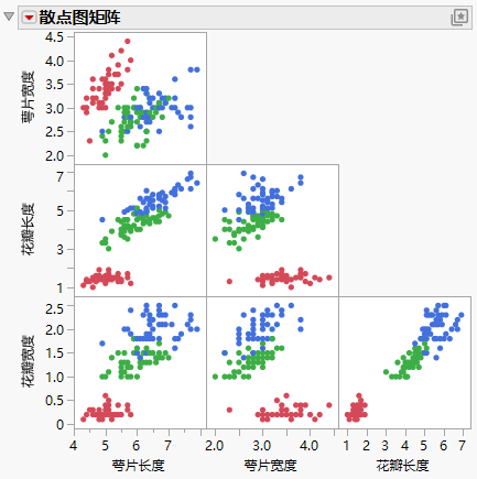Initial Example with a Grouping Variable