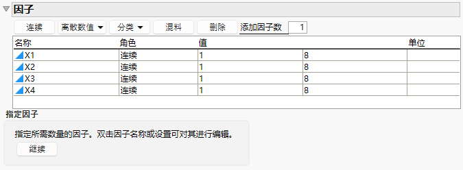 Space-Filling Window for Four Factors