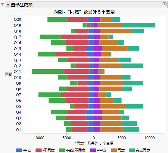 Graph Prior to Legend Customizations