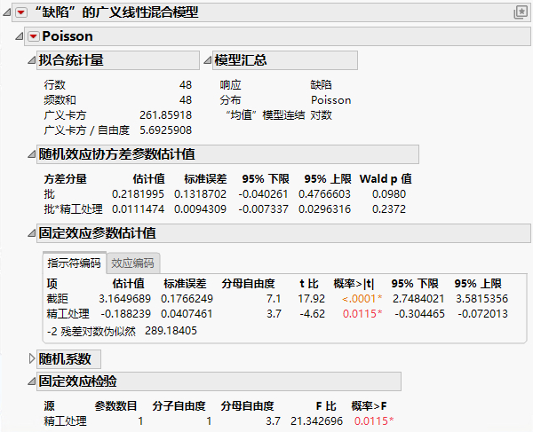 Generalized Linear Mixed Model Report Window
