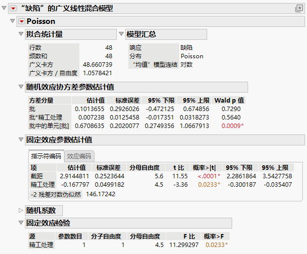 Generalized Linear Mixed Model Report Window