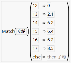 An Example of Using the Match Function