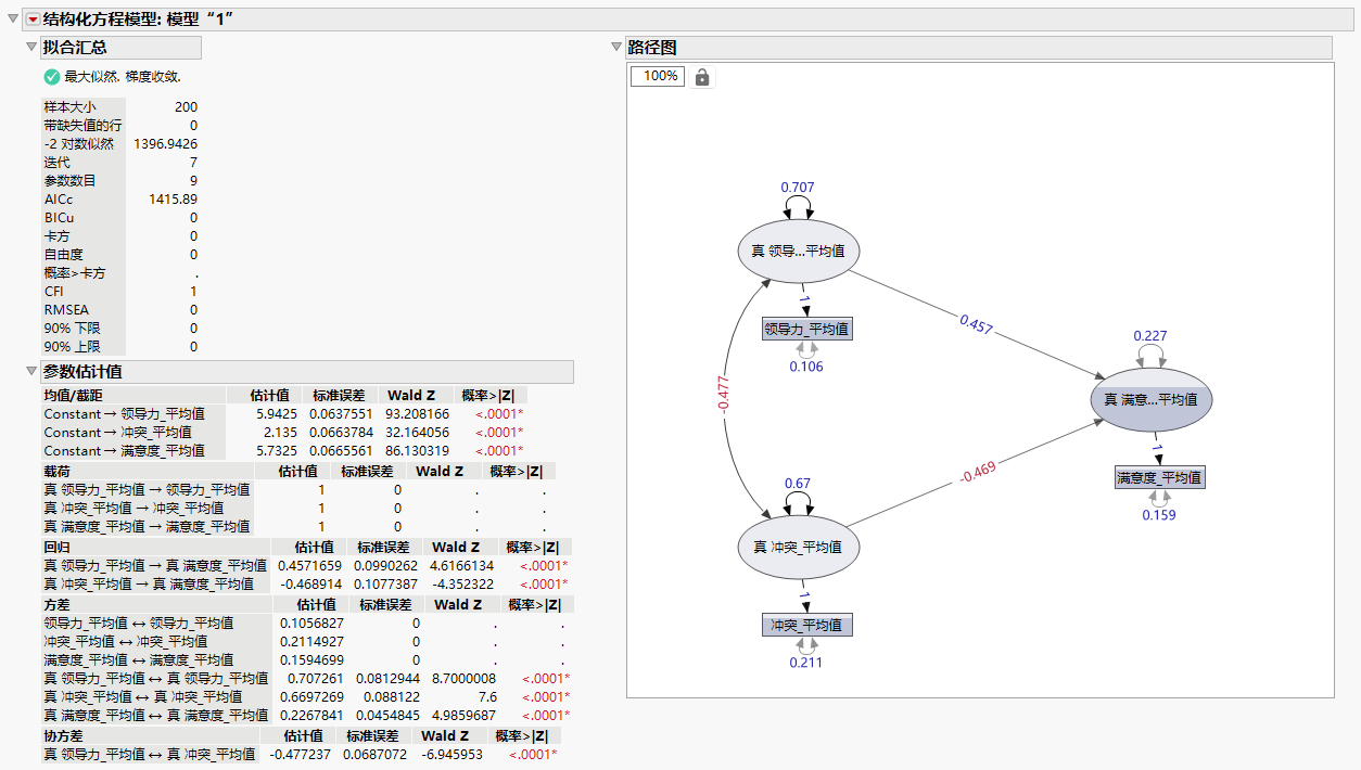 Measurement Error Model Report