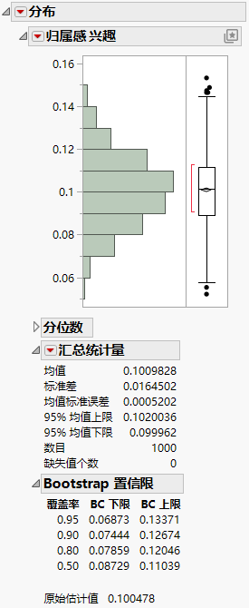Bootstrap Report