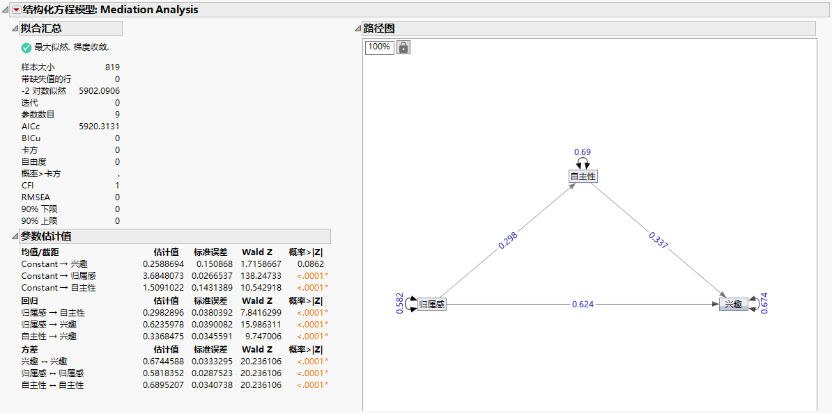 Structural Equation Models Report