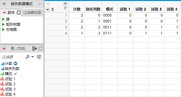 A Missing Data Pattern Table