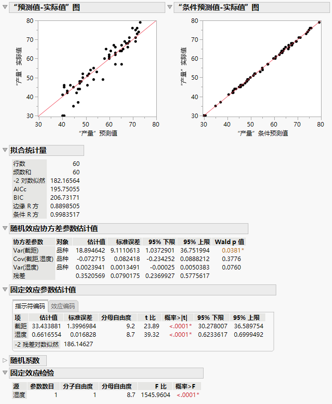 Mixed Model Report