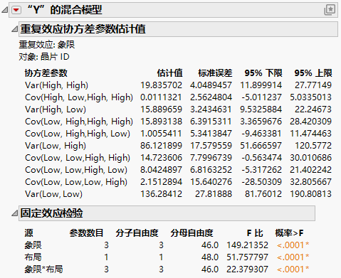 Mixed Model Report with Fixed Effects Parameter Estimates Report Closed