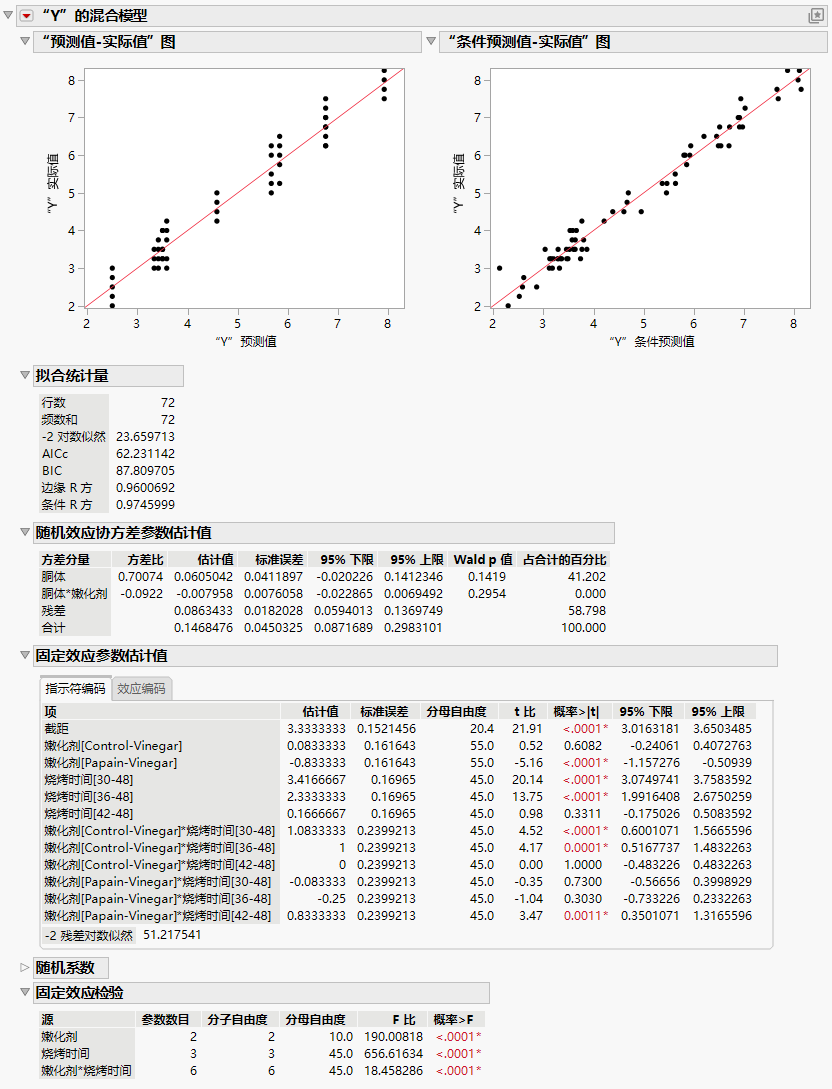 Mixed Model Report