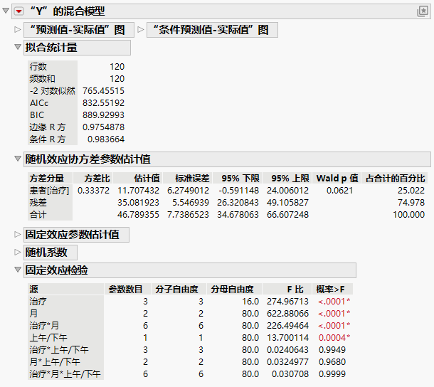 Mixed Model Report for Residual Error Covariance Structure