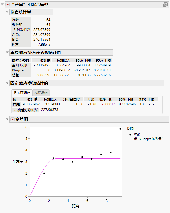 Mixed Model Report for Spatial Spherical with Nugget