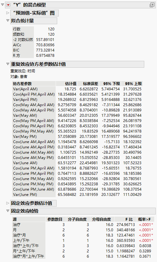 Mixed Model Report for Unstructured Covariance Structure