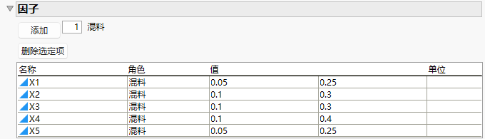 Ranges for Five-factors
