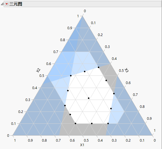 Ternary Plot Showing Piepel Example with Constraints