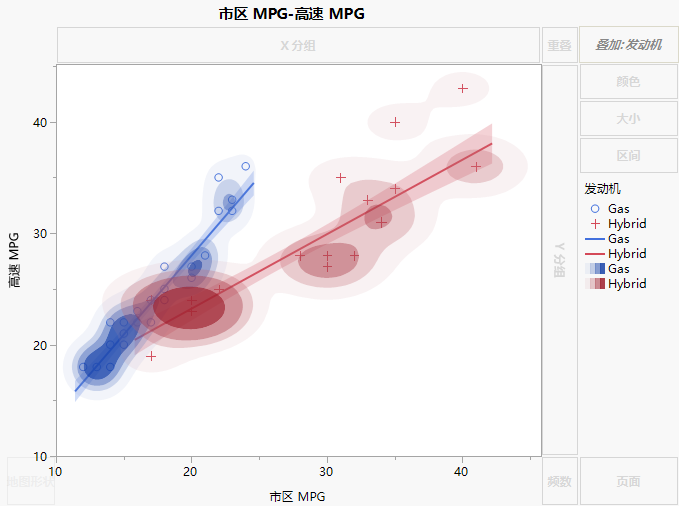 Density Contour for Hwy and City MPG by Engine Type