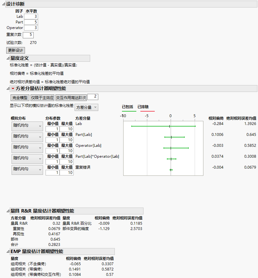 MSA Design Diagnostics