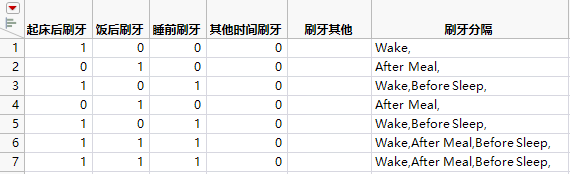 Consumer Preferences Data Table